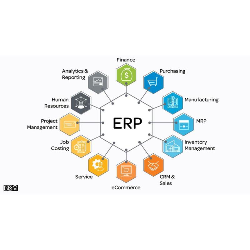 MS Navision ERP rendszer - Ütemezett beszerzés